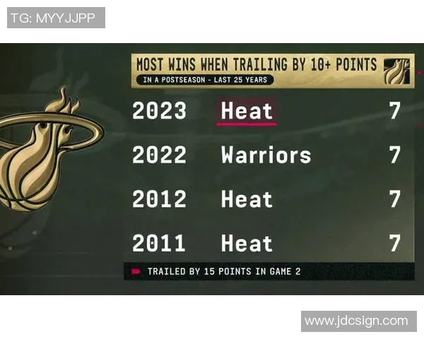 季后赛战况追踪：热火是否还能翻盘？