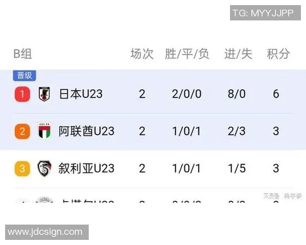 足球世界杯亚洲区资格赛积分榜最新战况