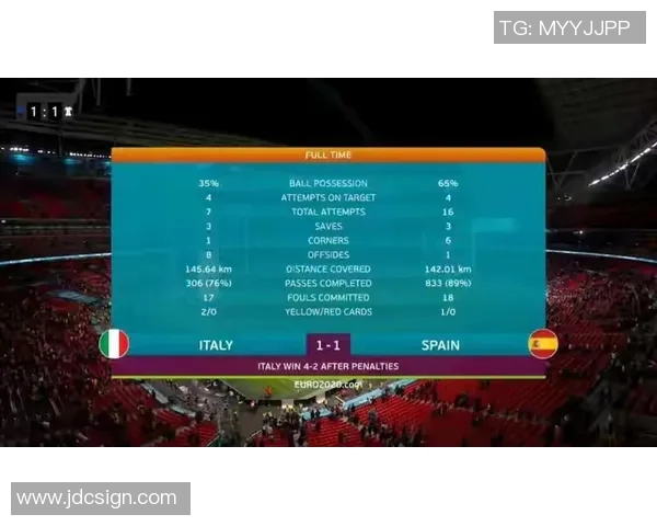 欧洲杯赛事关键比赛数据分析与预测