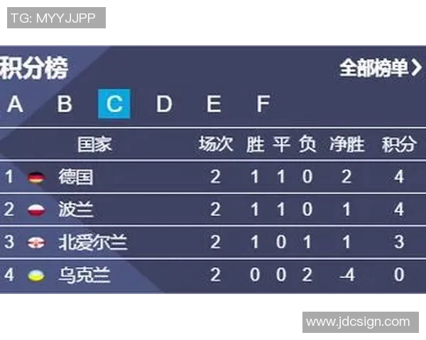 欧洲杯足球赛事商业赞助发展趋势分析与未来前景探讨